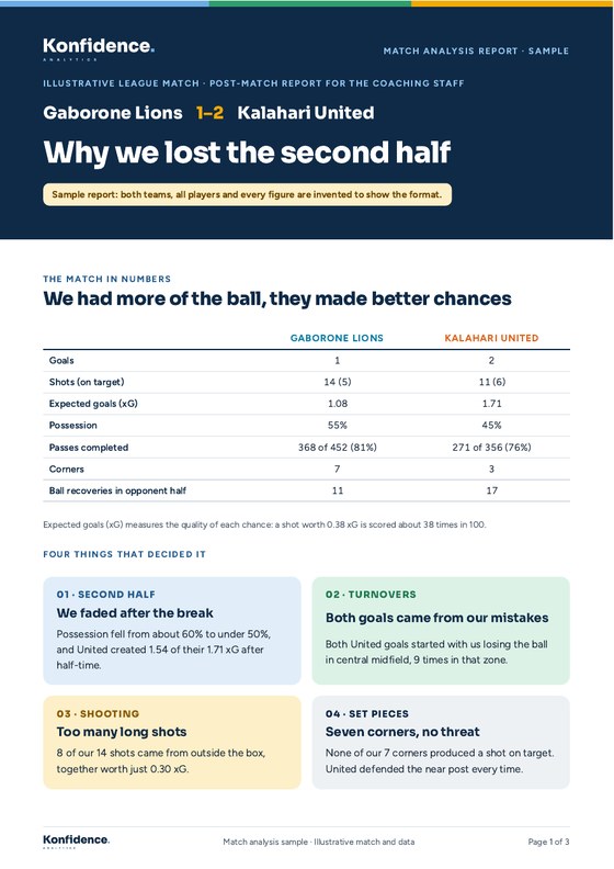 Cover of the sample match analysis report